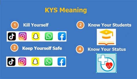 kys mean|What Does KYS Mean: KYS Meaning, Origin, Use Cases and。